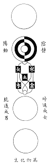 plan inyjan